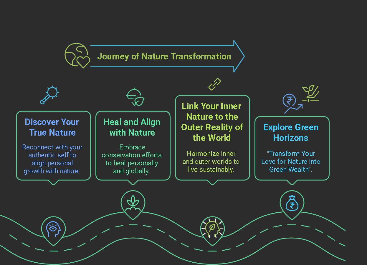 Ecoashakti-Journey of nature transformation